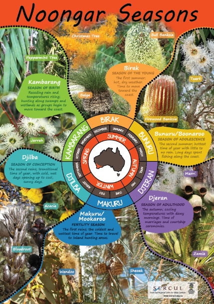 Noongar Seasons Poster